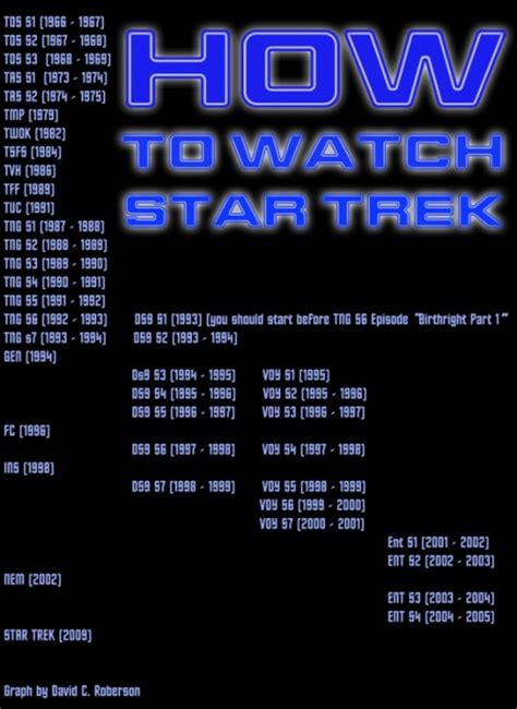 How To Watch Star Trek In Order