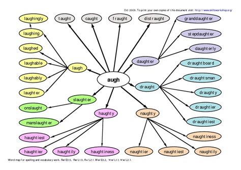 Words with the Root "augh" Organizer for 4th - 5th Grade | Lesson Planet