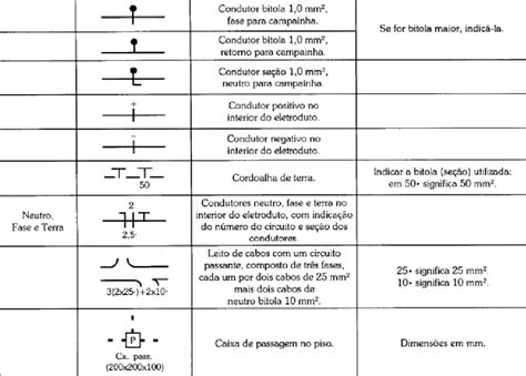 64tiposdesimbologiaeletricausadaemprojetoseletricos Viver De