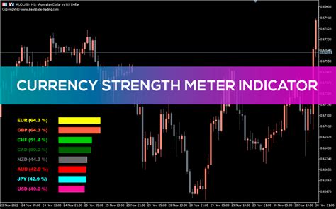 Currency Strength Meter Indicator for MT5 - Download FREE