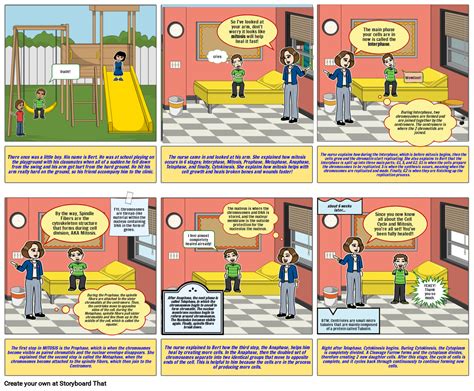 Protein Synthesis Cartoon Strip