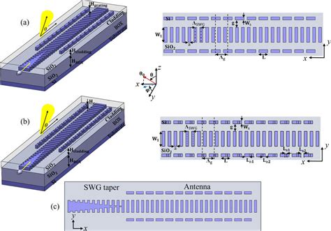 Schematic Of Subwavelength Grating Waveguide Antenna Structure D And