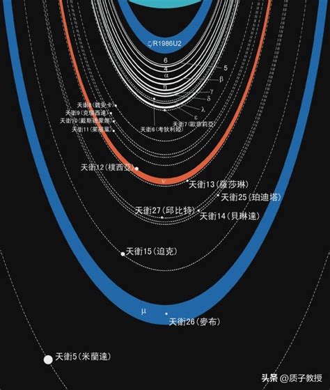 詹姆斯韋伯望遠鏡捕捉到了太陽系內最難拍攝的行星，細節令人驚嘆 每日頭條