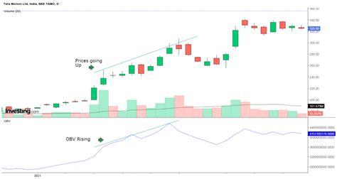 Volume Indicators 9 Powerful Types