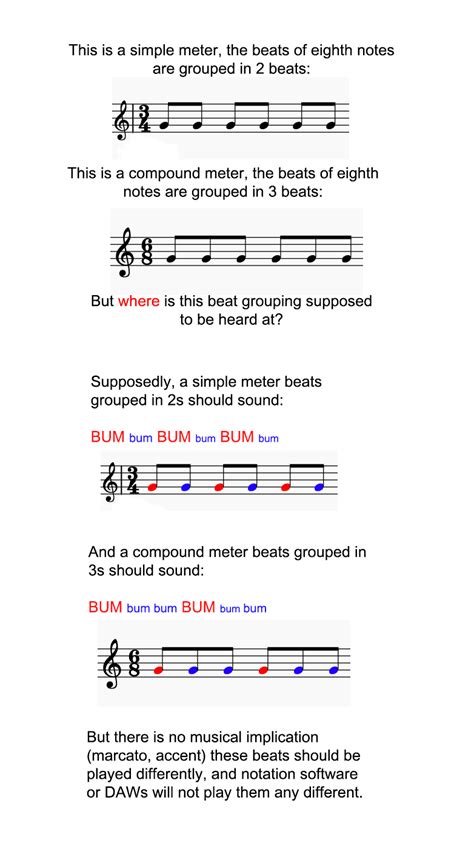 Time Signatures How Are Beats Divided In Simple Compound Odd Meters