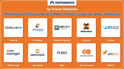 Top 10 Server Virtualization Vps Management Softwares And Control Panels