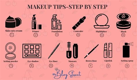 Step By Step Makeup Tips With Pictures Saubhaya Makeup