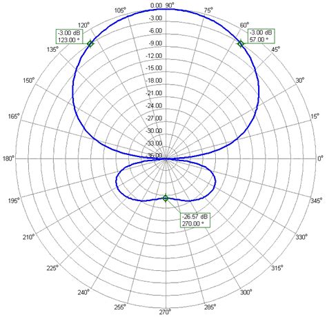 2Band 7elements WARC Yagi Antenna 17m And 12m PA18 24 7 6HD