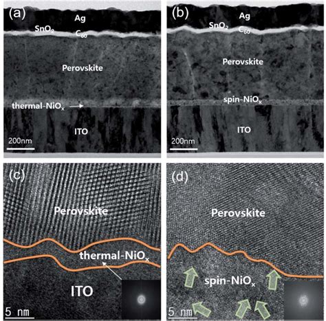 Cross Sectional TEM Image Obtained From Perovskite Solar Cell With A