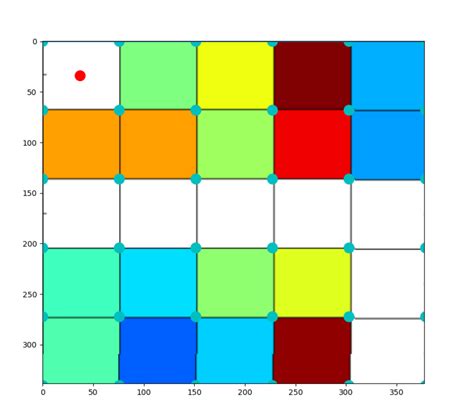 Finding All Midpoint Values On Numpy Meshgrid