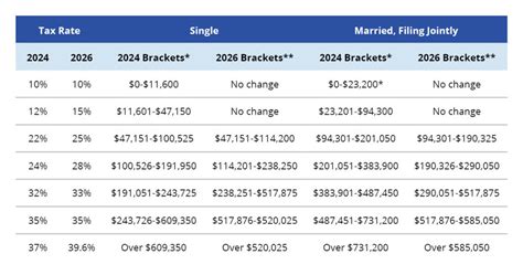 The 2025 Tcja Sunset Are You Prepared United Capital Financial Advisors