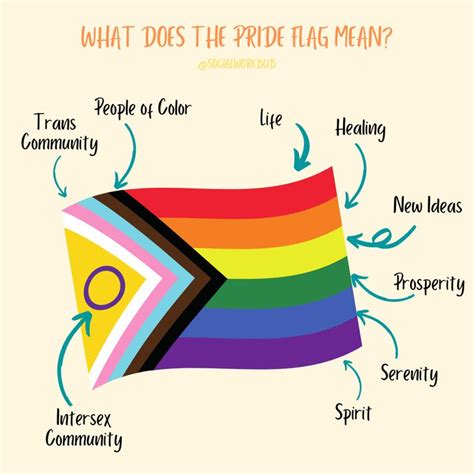 PRIDE FLAG MEANING | Pride flags, Lgbtq quotes, Lgbt quotes