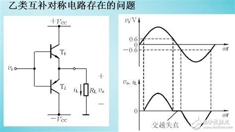 甲乙类互补对称功率放大电路 电子电路图电子技术资料网站