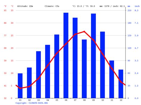 Japan climate: Average Temperature, weather by month, Japan weather averages - Climate-Data.org