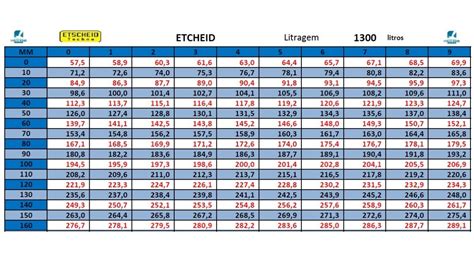 Tabela De Capacidade De Tanque Combustível LIBRAIN