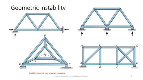 Statically Determinate Trusses Part Of Youtube