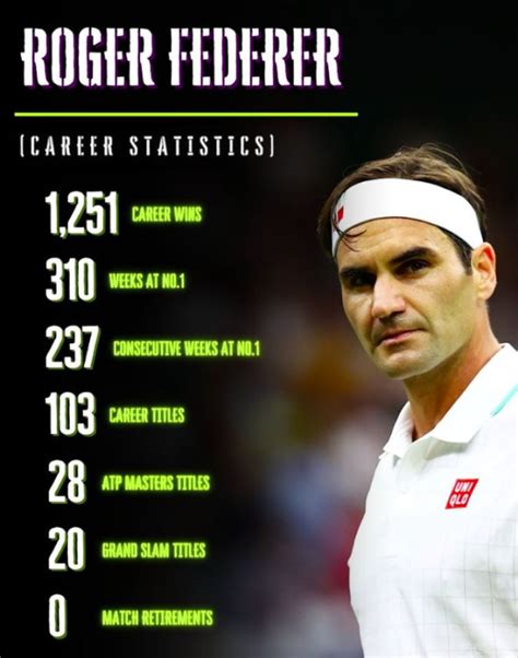 Striving Towards Excellence Greatest Of All Time Roger Federer