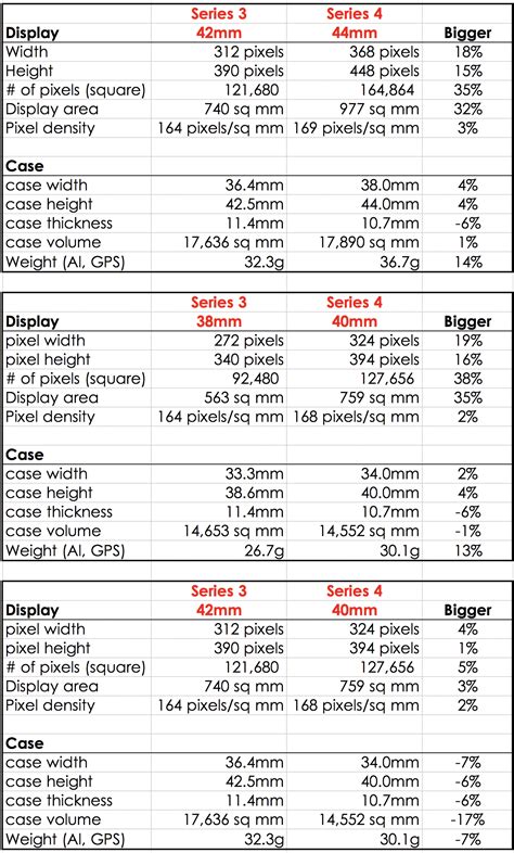 Series 4 Apple Watch: How Much Different Is It in Size to Series 3