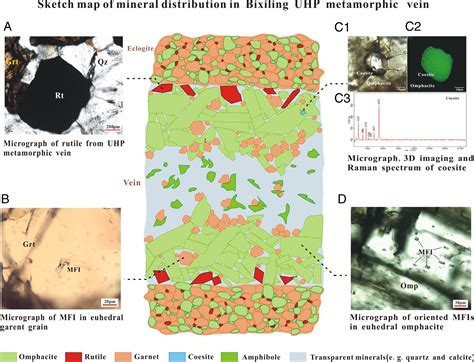 Supercritical Fluid In Deep Subduction Zones As Revealed By Multiphase