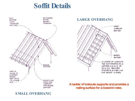 Roof Framing