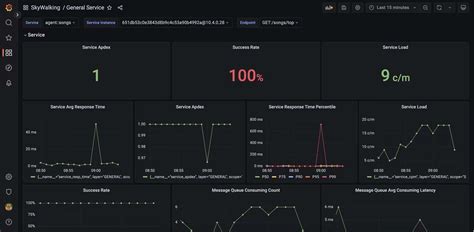 Release Apache Skywalking Apm 940 Apache Skywalking