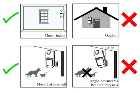 PIR Sensor Working Principle - Robocraze