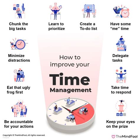 Effective Time Management Skills How To Improve Time Management Skills