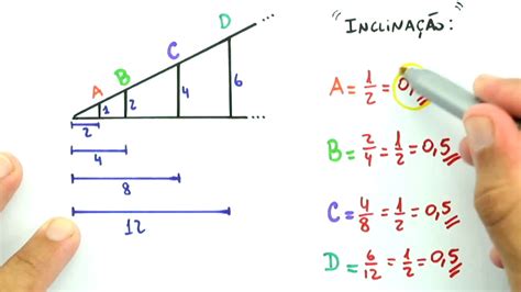 Introdução A Trigonometria Youtube