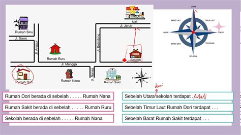 Matematika Kelas 5 Mi Denah Dan Skala Denah Dan Arah Mata Angin