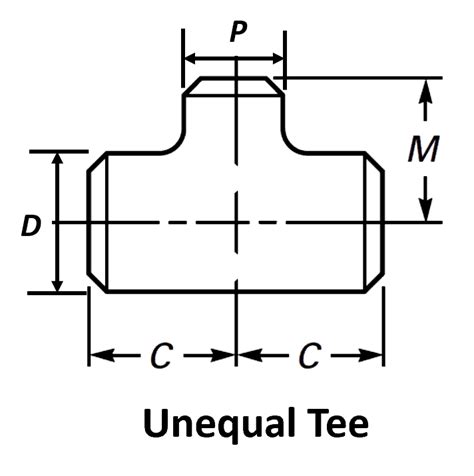 Reducing Tee Tee Fittings Pipe Tees Pipe Tees Tubing Tees Tee Pipe