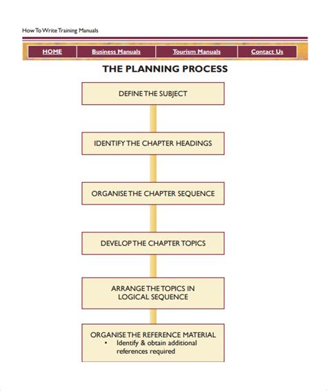How To Write A Training Manual Template