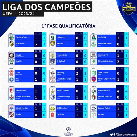 SC Parâmetro on Twitter UCL 1ª Qualificatória Ida Astana