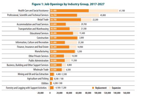 Career Exploration and Pathway - KSS Capstone 12 
