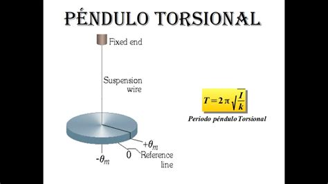 P Ndulo Torsional M S Ejercicio De Aplicaci N Youtube