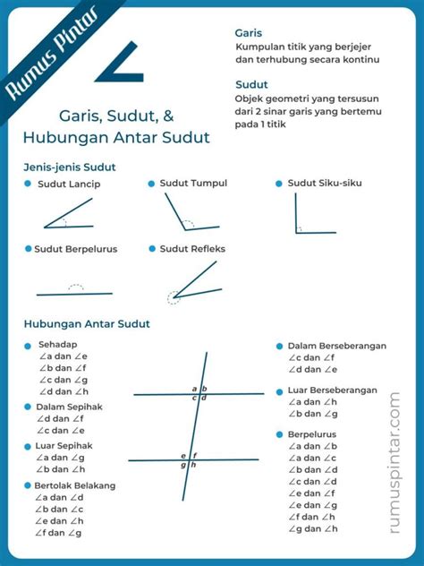 Materi Garis Dan Sudut Kelas 7