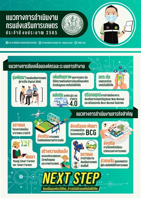 แนวทางการดำเนินงานกรมส่งเสริมการเกษตร ปี 2565 ศูนย์ข่าวกรมส่งเสริม