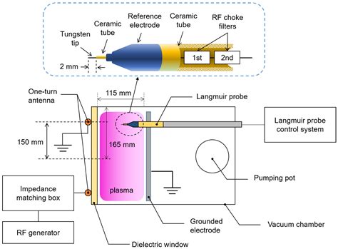 On The Quenching Of Electron Temperature In Inductively Coupled Plasma