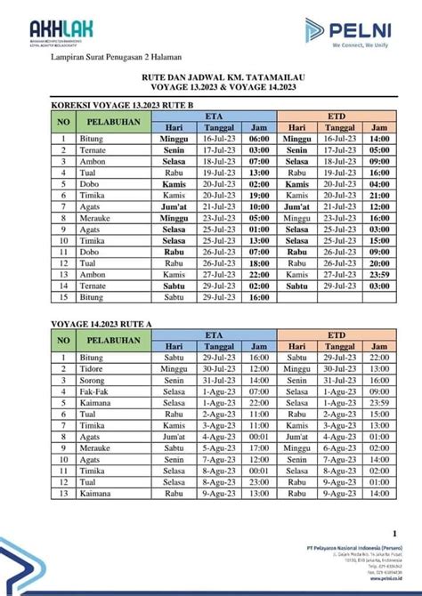 Jadwal Kapal Pelni Km Tatamailau Bulan September Dan Harga