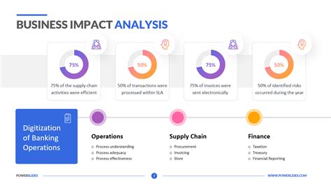 Business Impact Analysis Template Download And Edit Ppt