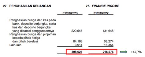 Penyebab Kenaikan Laba Bersih Untr Di Kuartal Pertama