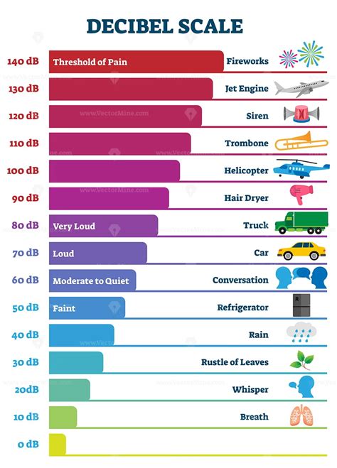 Decibel scale chart vector illustration - VectorMine