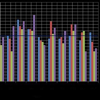 Free chlorine values | Download Scientific Diagram