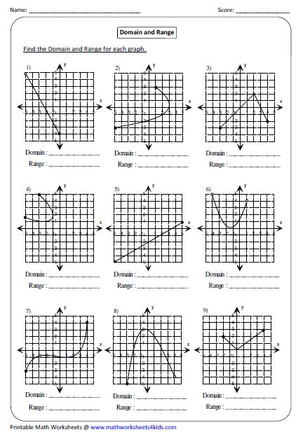 Domain And Range Of Graphs Worksheets