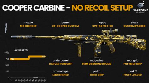 Call Of Duty Warzone Cooper Carbine Techtrend