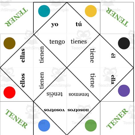 Spanish Verb Tener Fortune Teller Present Tense By Teach Simple