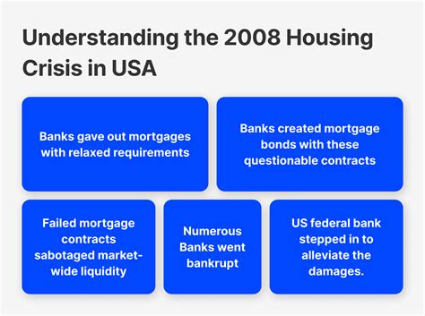 Understanding Liquidity Crisis And How To Avoid It Article