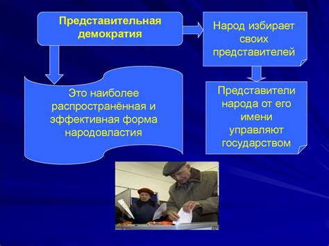 Демократия, её основные признаки и ценности - презентация онлайн