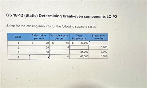 Solved QS 18 12 Static Determining Break Even Components Chegg