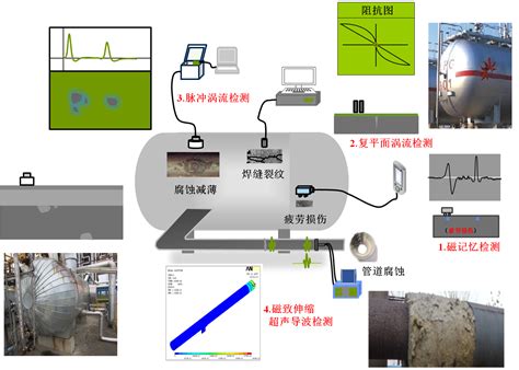 中国特种设备检测研究院