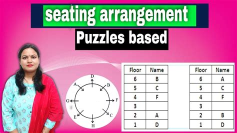 Reasoning Puzzles Based Seating Arrangement Seating Arrangement